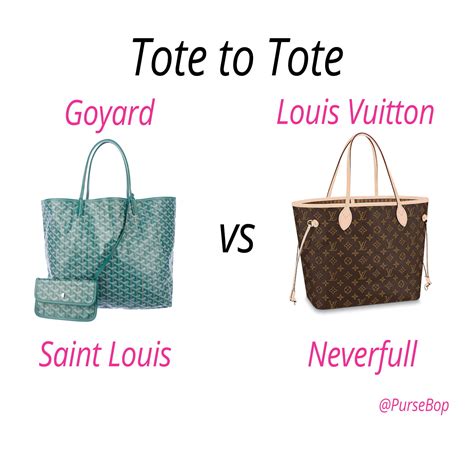 goyard vs louis vuitton price|louis vuitton vs neverfull.